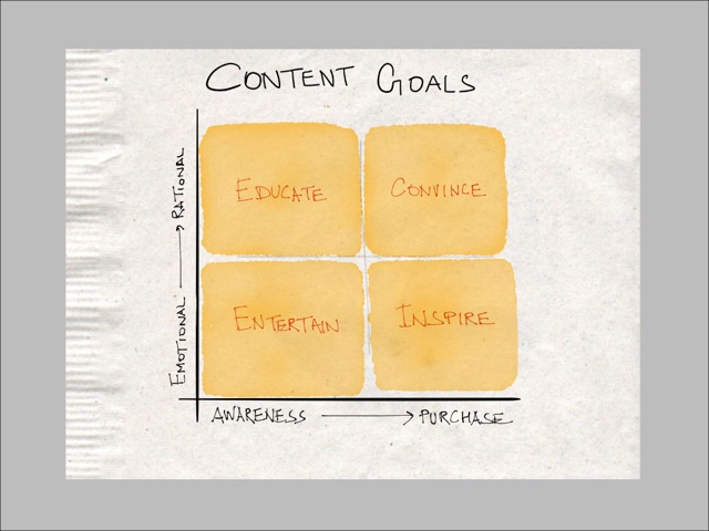Napkin sketch: Content Goals