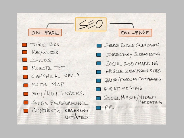 Napkin sketch: On-Page vs Off-Page SEO