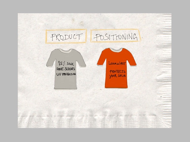 Napkin sketch: Product vs Positioning